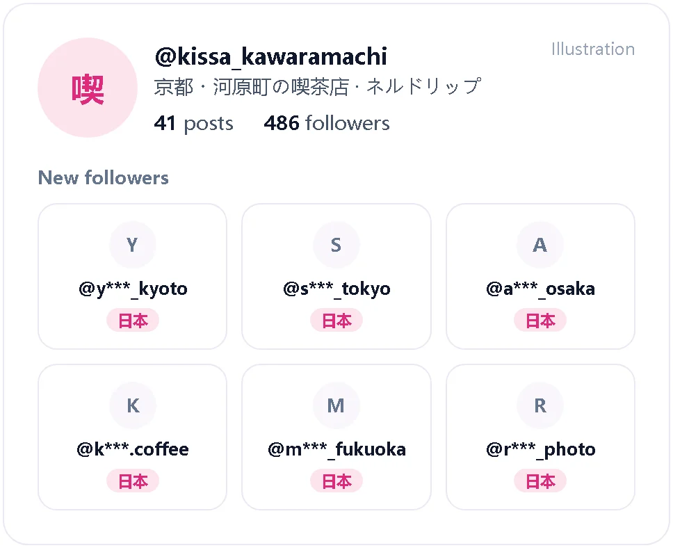 Illustration of a Kyoto coffee shop profile followed by Japanese accounts