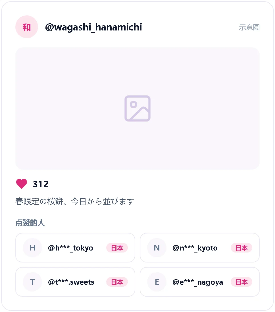 示意图：一家日式点心店的帖子，点赞者是日本账号