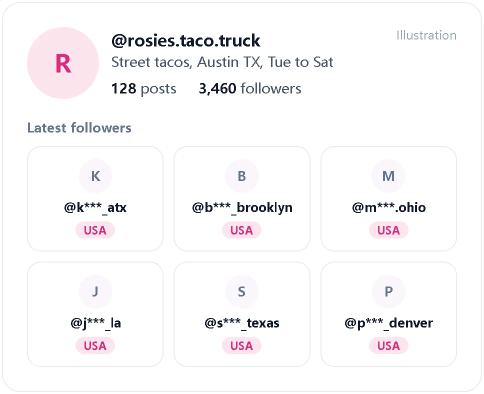 Illustration of a taco truck profile followed by US accounts