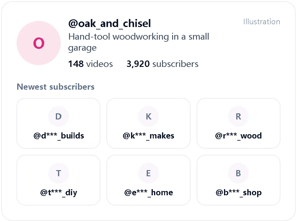Illustration of a YouTube channel with its subscriber count and newest subscribers
