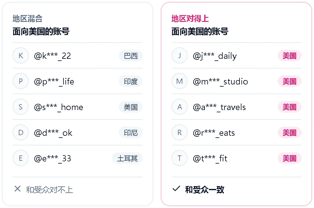 地区混合与地区对得上的粉丝列表对比示意图